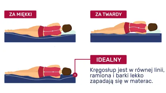 Dobry producent materacy - Jak go rozpoznać?